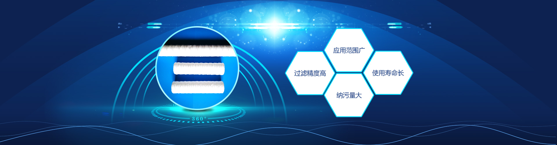應(yīng)用范圍廣，過(guò)濾精度高，納污量大，使用壽命長(zhǎng)